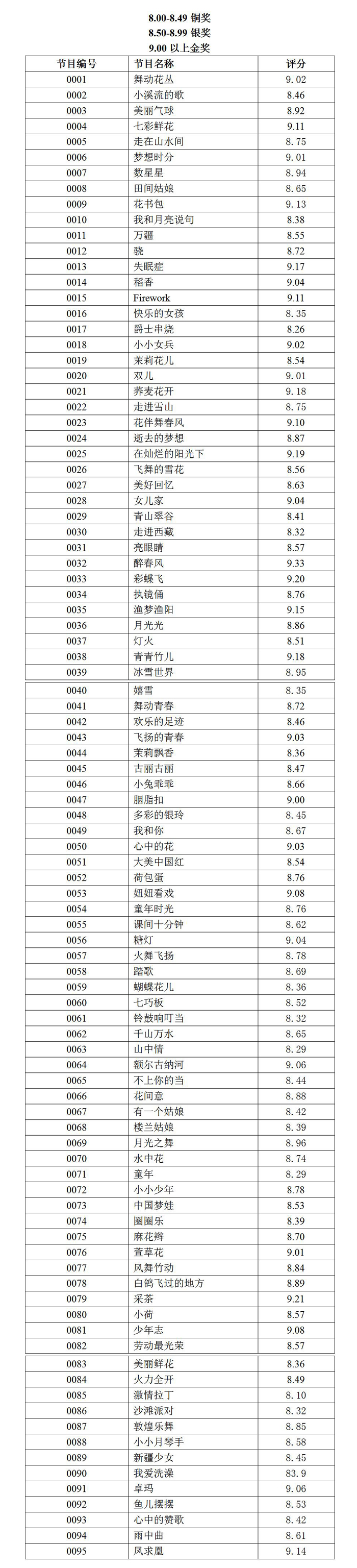 网上评分表.jpg