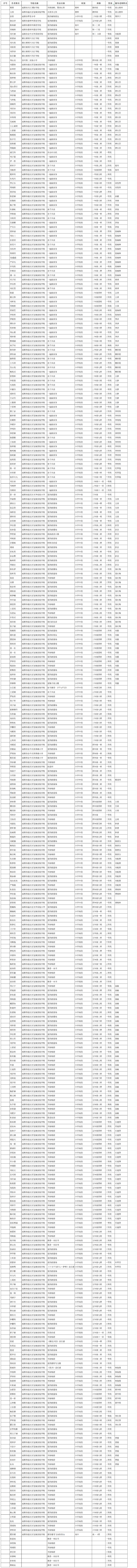 四川《预选报名表》第20届青少年冰心文学征稿(小）_Sheet1.png
